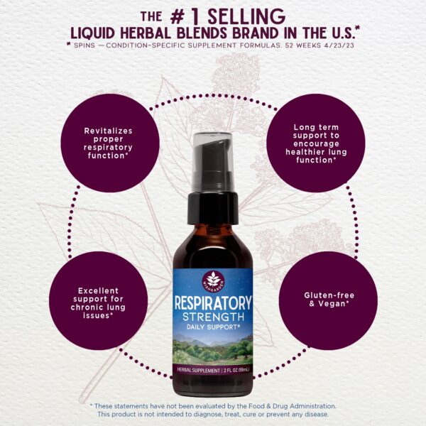 Extractos líquidos herbales para soporte pulmonar WishGarden