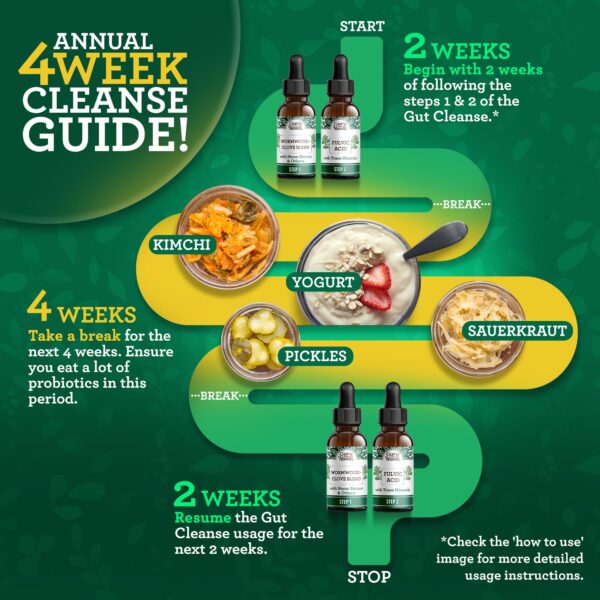 Instrucciones consumo kit GuruNanda Gutcleanse 2 pasos