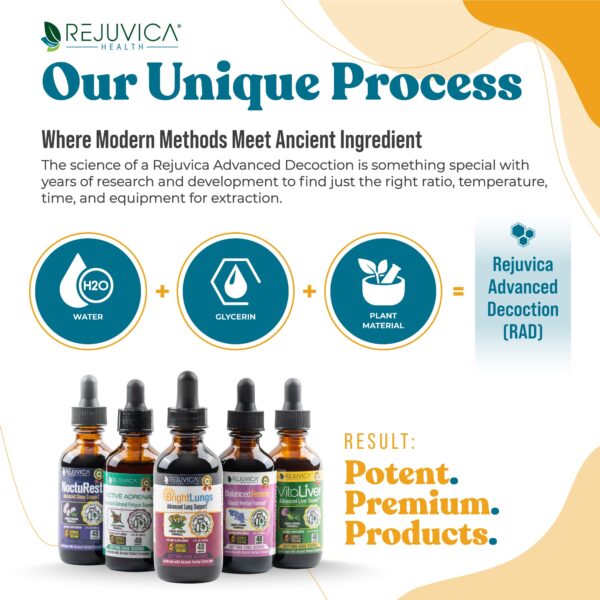 Ingredientes naturales del suplemento Bright Lungs para pulmones sanos