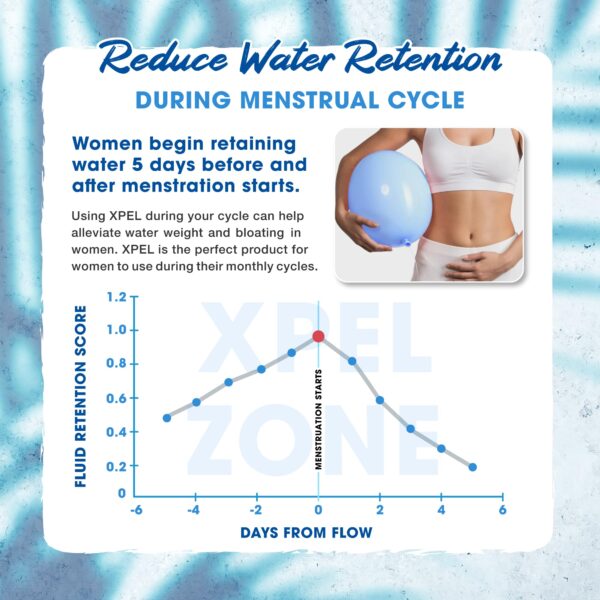 Vitamina B6 y potasio en cápsulas MHP Xpel para función muscular