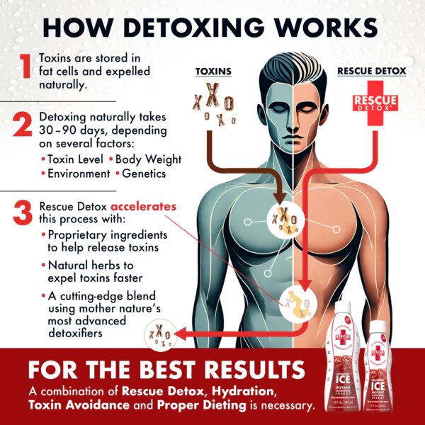 Botella Rescue Detox ICE limpia toxinas en 90 minutos sabor arándano