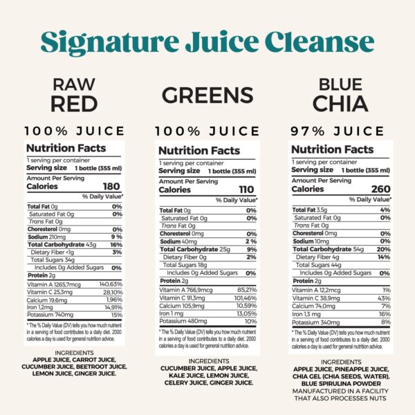 Paquete completo de jugos PUR Sweet Greens para detox de 3 días