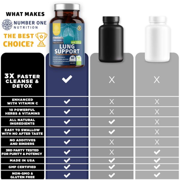 Ingredientes naturales para salud pulmonar y respiratoria