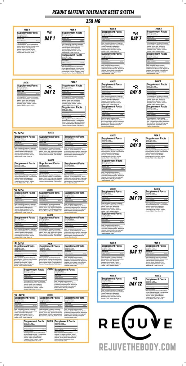 Plan 28 días para reiniciar la tolerancia a la cafeína