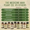 Cápsulas Herbal Detox The Liver Pill Medicine Man