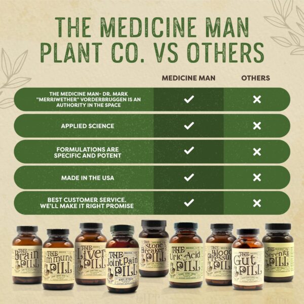 Cápsulas Herbal Detox The Liver Pill Medicine Man
