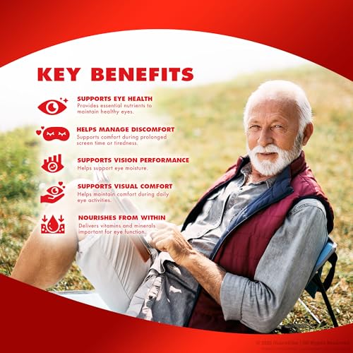 Version 1.0.0 Frasco cápsulas para cuidar visión y confort ocular