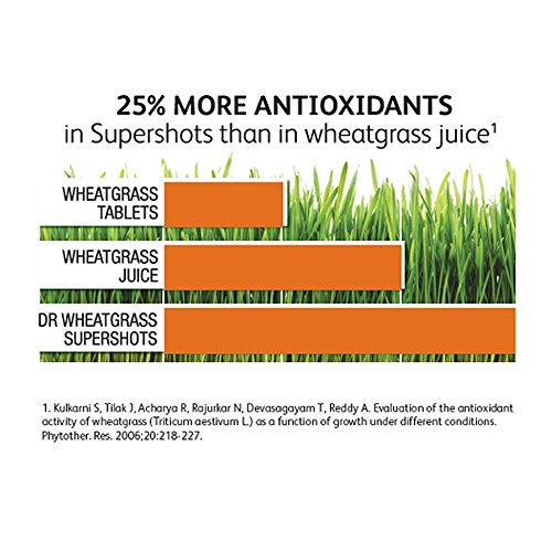 Cápsulas y botella Dr Wheatgrass Supershots