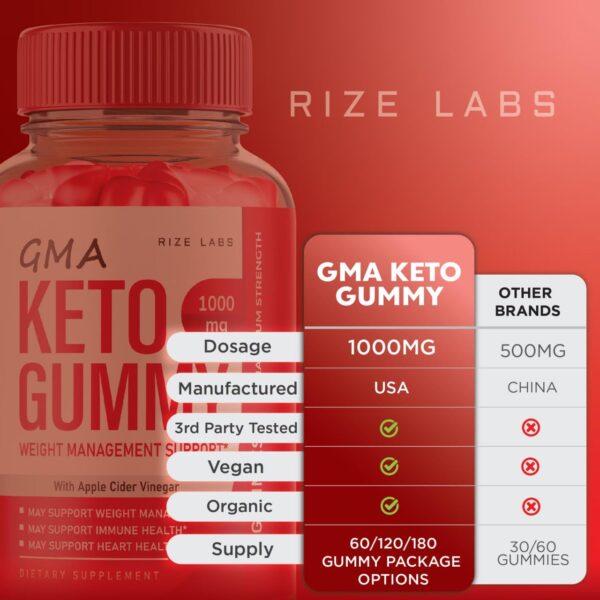 Gomitas naturales para pérdida de peso GMA ACV Keto