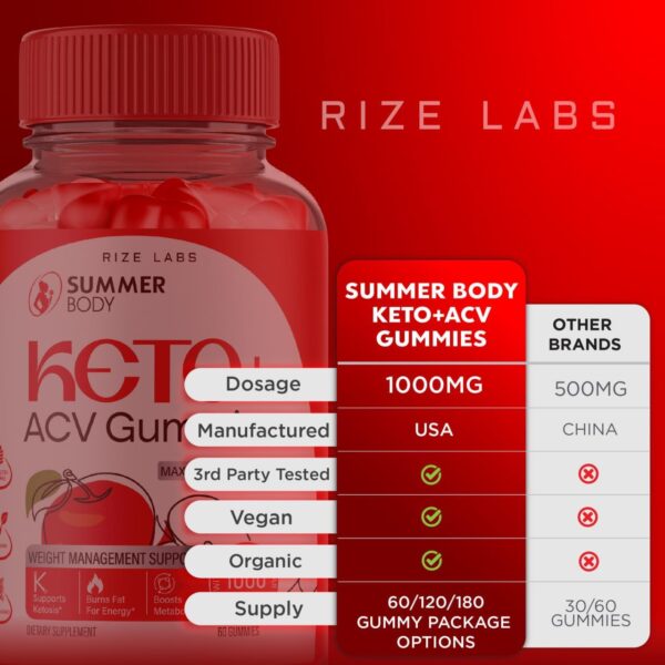 Gomitas naturales Summer Body Keto para grasa abdominal