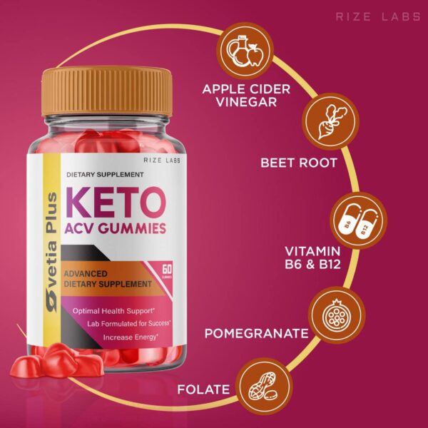 Etiqueta rize labs Svetia Plus Keto gomitas