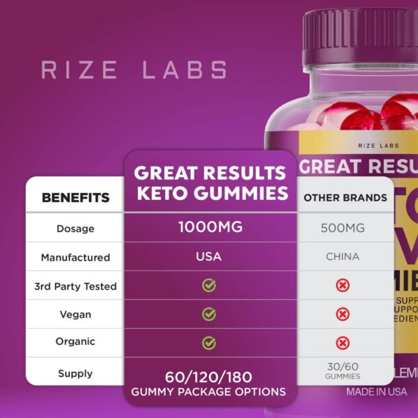 Gomitas keto ACV de rize labs para apoyo a la pérdida peso