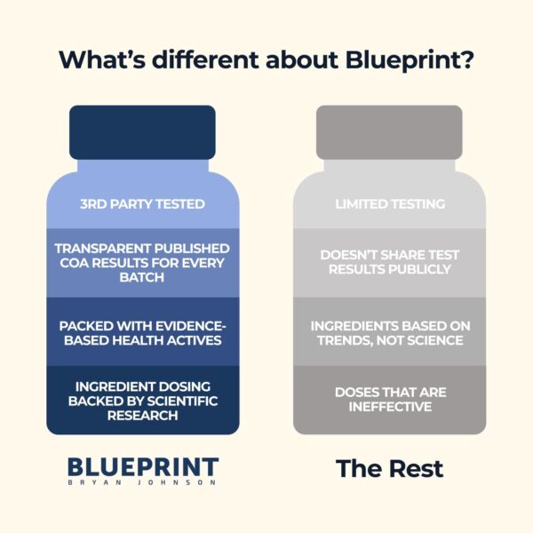 Detalle ingredientes Blueprint Bryan Johnson NAC suplemento