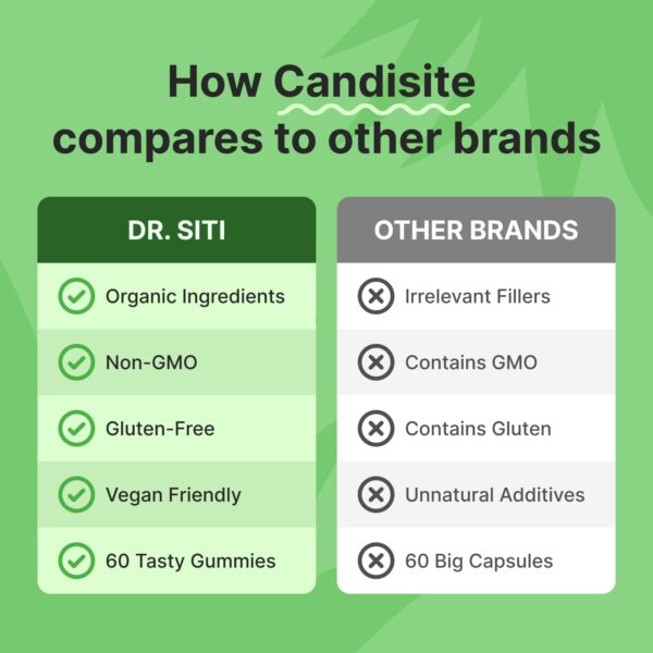 Extractos concentrados en gomitas apoyo digestivo Dr. Siti
