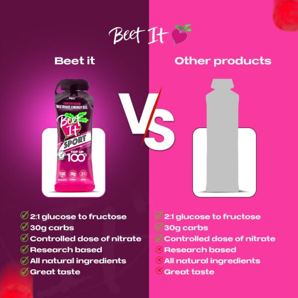 Gel BEET IT con sabor remolacha y agave