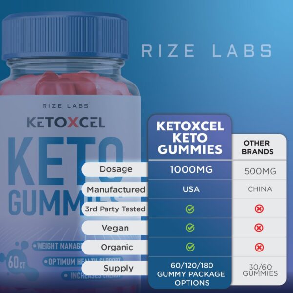 Paquete Gomitas KetoXcel 300 unidades para control de peso