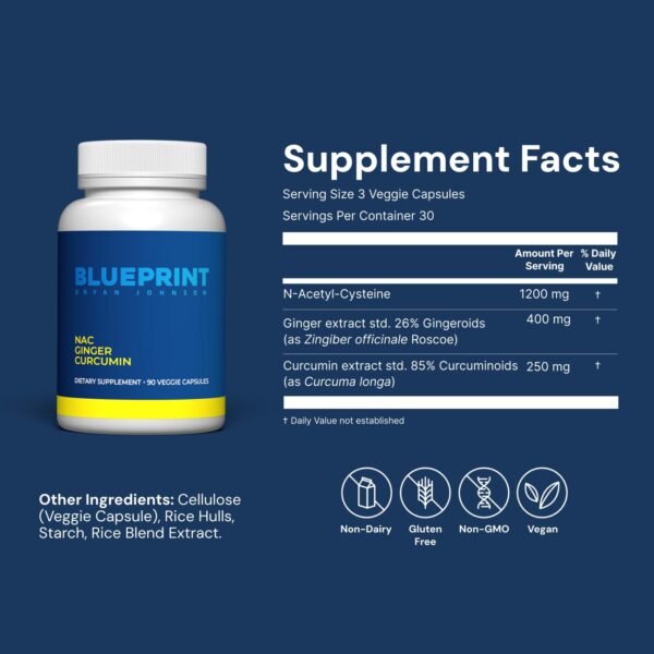 Etiqueta cápsulas Blueprint Bryan Johnson NAC detox salud