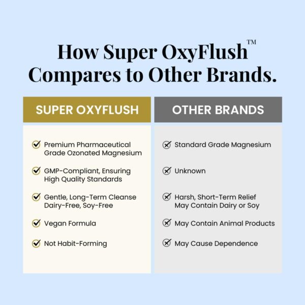 Caja externa Oxygen America