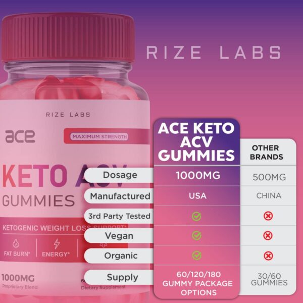 Gomitas Ace Keto suplemento hecho en EUA para control de peso