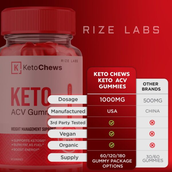 Gomitas keto acv rize labs avance para pérdida grasa abdominal