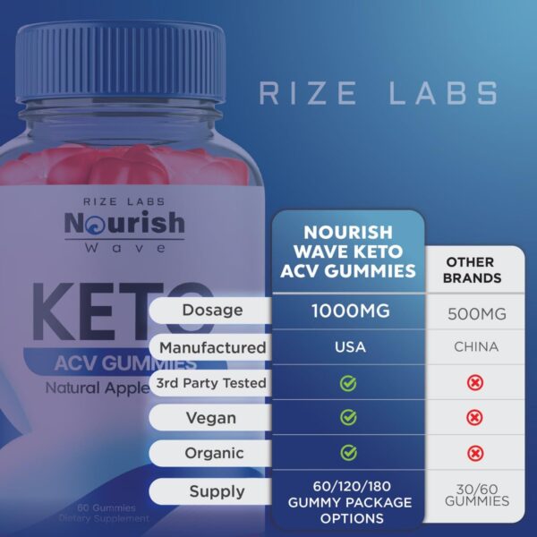 Gomitas rize labs Keto ACV para energía y digestión saludable