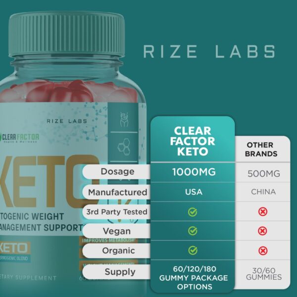Suplemento Clear Factor Keto ACV gomitas saludables