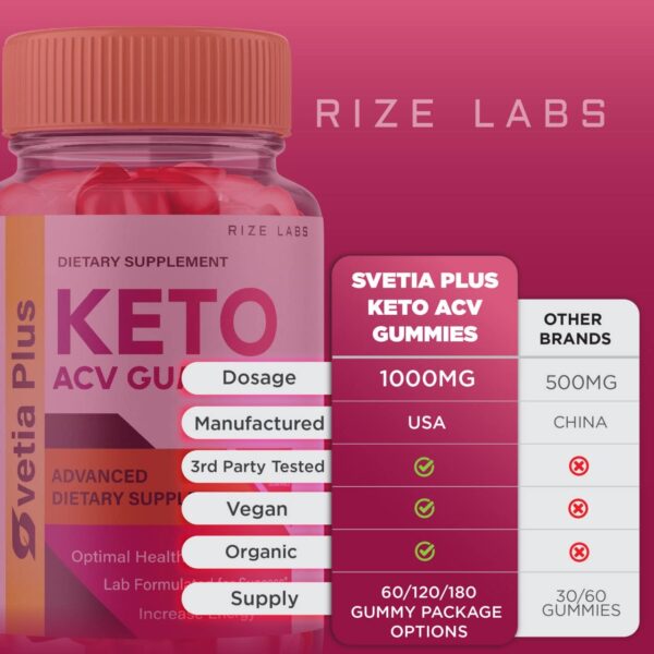 Gomitas Svetia Plus Keto ACV para quemar grasa abdominal