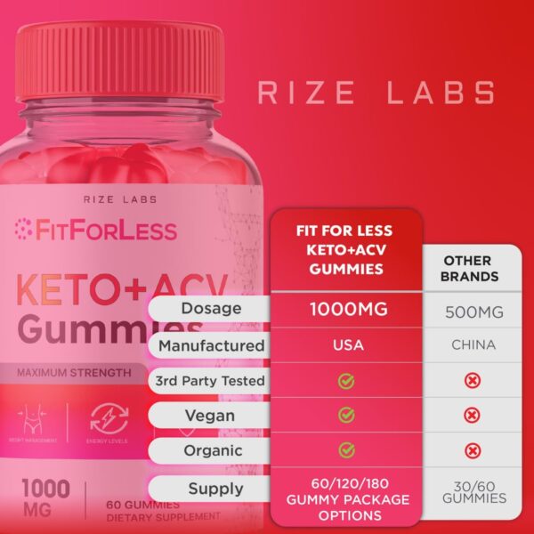 Etiqueta frontal de gomitas FitforLess ACV Keto