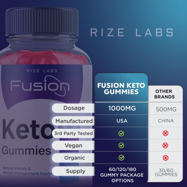 Parte trasera etiqueta gomitas Keto Fusion