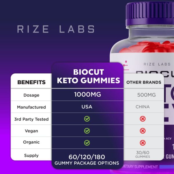 Gomitas Biocut Keto ACV rize labs en caja 5 pack