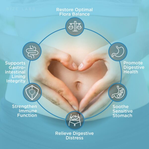 rize labs Colon Clean Pro fórmula avanzada cápsulas