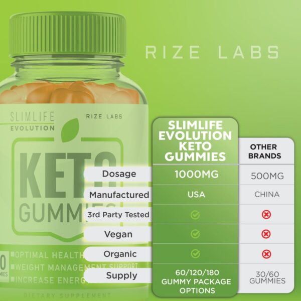 Gomitas naturales para pérdida de peso SlimLife