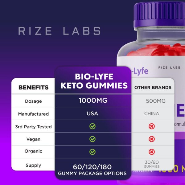 rize labs BioLyfe gomitas vinagre sidra manzana