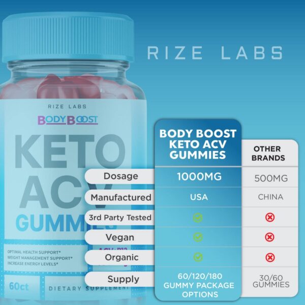 Gomitas Body Boost Keto hechas en Estados Unidos con ingredientes naturales