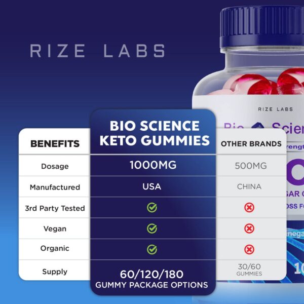 Ingredientes naturales gummies Keto y Vinagre de Sidra de Manzana