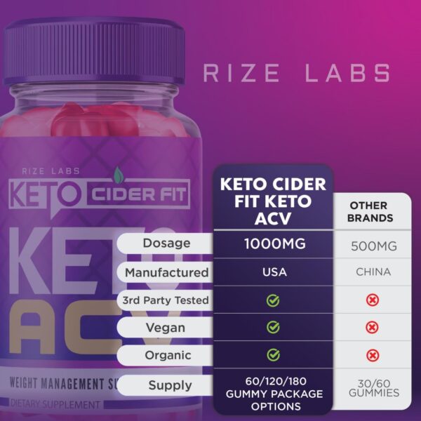 Gomitas Keto Cider Fit con ingredientes naturales para adelgazamiento