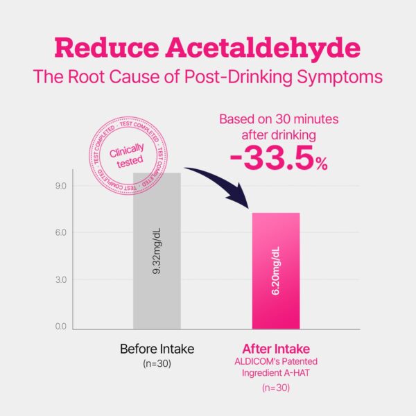 Stick de jarabe concentrado ALDICOM PLUS para resaca