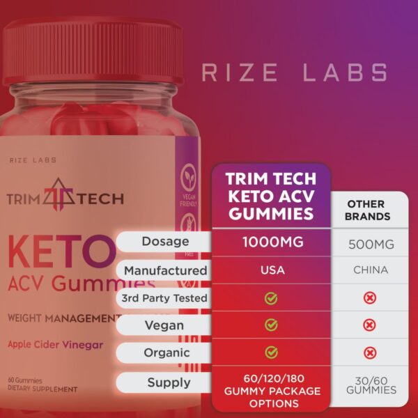 Gomitas Trim Tech para apoyo avanzado en pérdida de peso
