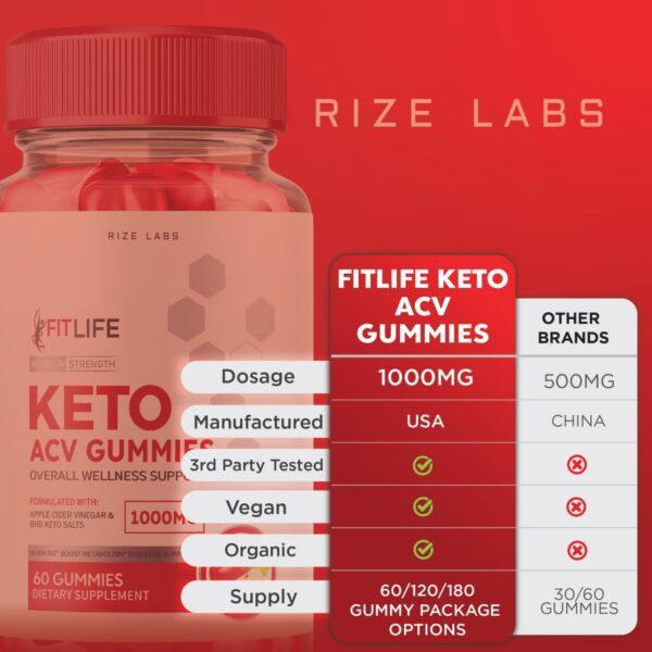 Gomitas FitLife Keto ACV producto y fondo blanco