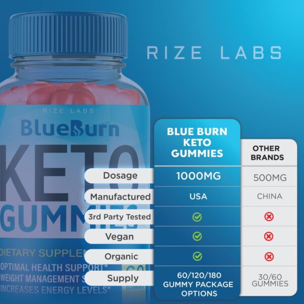 Frontal paquete gomitas BlueBurn Keto ACV