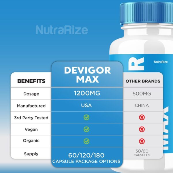 Devigor Max suplemento natural para estilo de vida saludable
