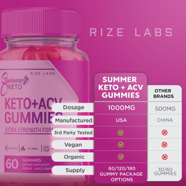 vista lateral gomitas Summer Keto ACV para bajar grasa abdominal