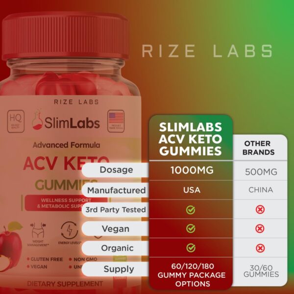 Rize Labs Slim Labs keto gomitas para pérdida de peso avanzada