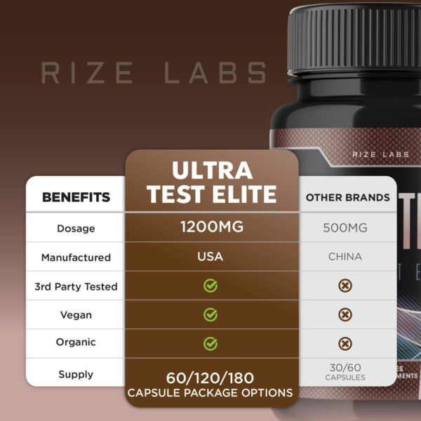 Cápsulas Ultra Test Elite listas para consumo
