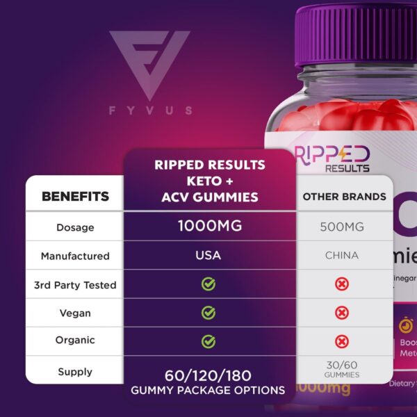 Gominolas para dieta cetogénica Fyvus Ripped Results ACV