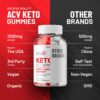SlimX Keto ACV gomitas en empaque resistente