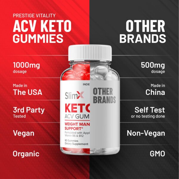 SlimX Keto ACV gomitas en empaque resistente
