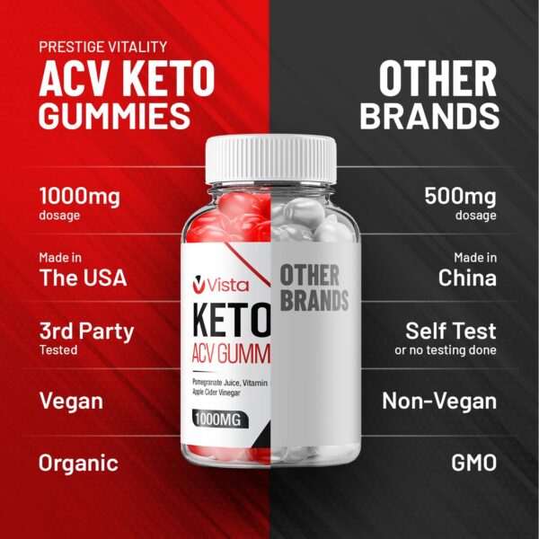 Paquete doble gomas keto ACV de la marca Indelo