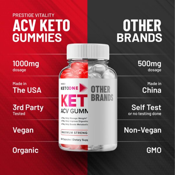 Gomitas Keto One para cetosis y control de peso