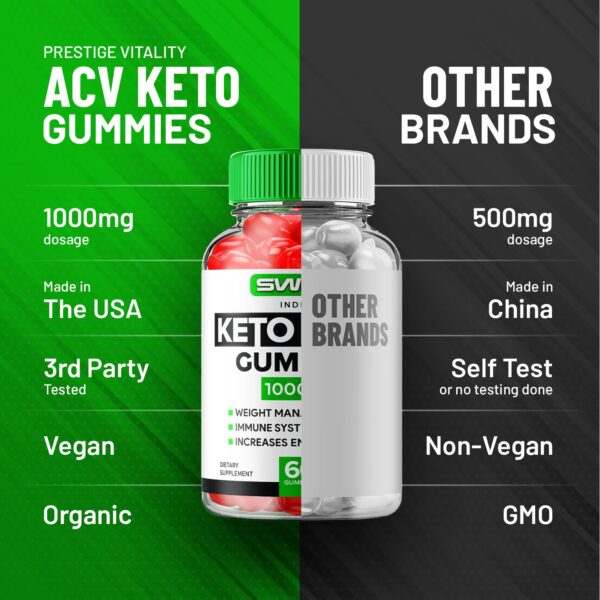 Gomitas Swift Keto ACV para estilo de vida saludable